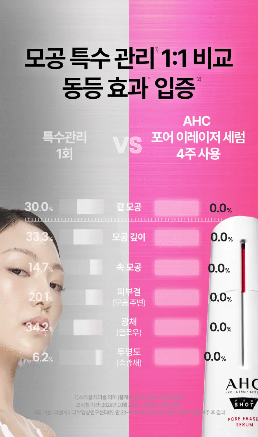 [윈터PICK/ 1등모공앰플/유리알결광세럼] AHC 프로샷 포어이레이저 세럼 30ml 기획 (+10ml) 상세페이지 17